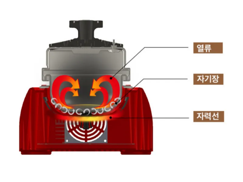 복심이네 영양솥밥 설치 사진 3